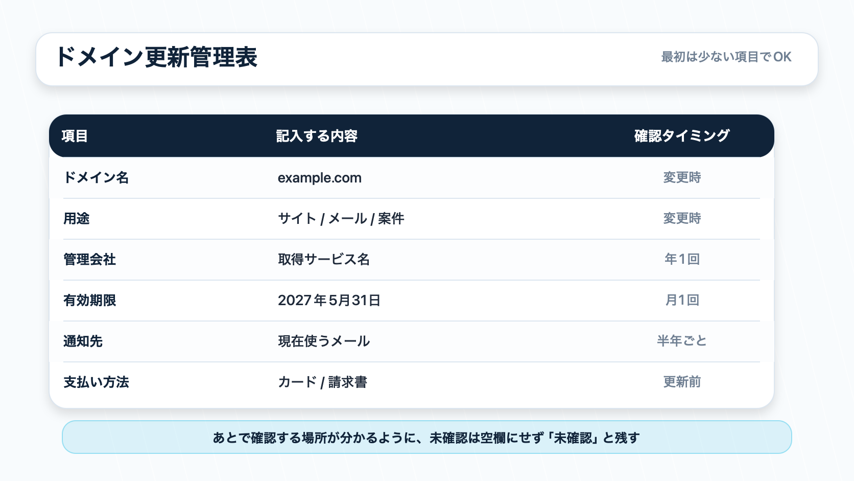 フリーランス向けにドメイン名、用途、管理会社、有効期限、通知先、支払い方法をまとめる管理表
