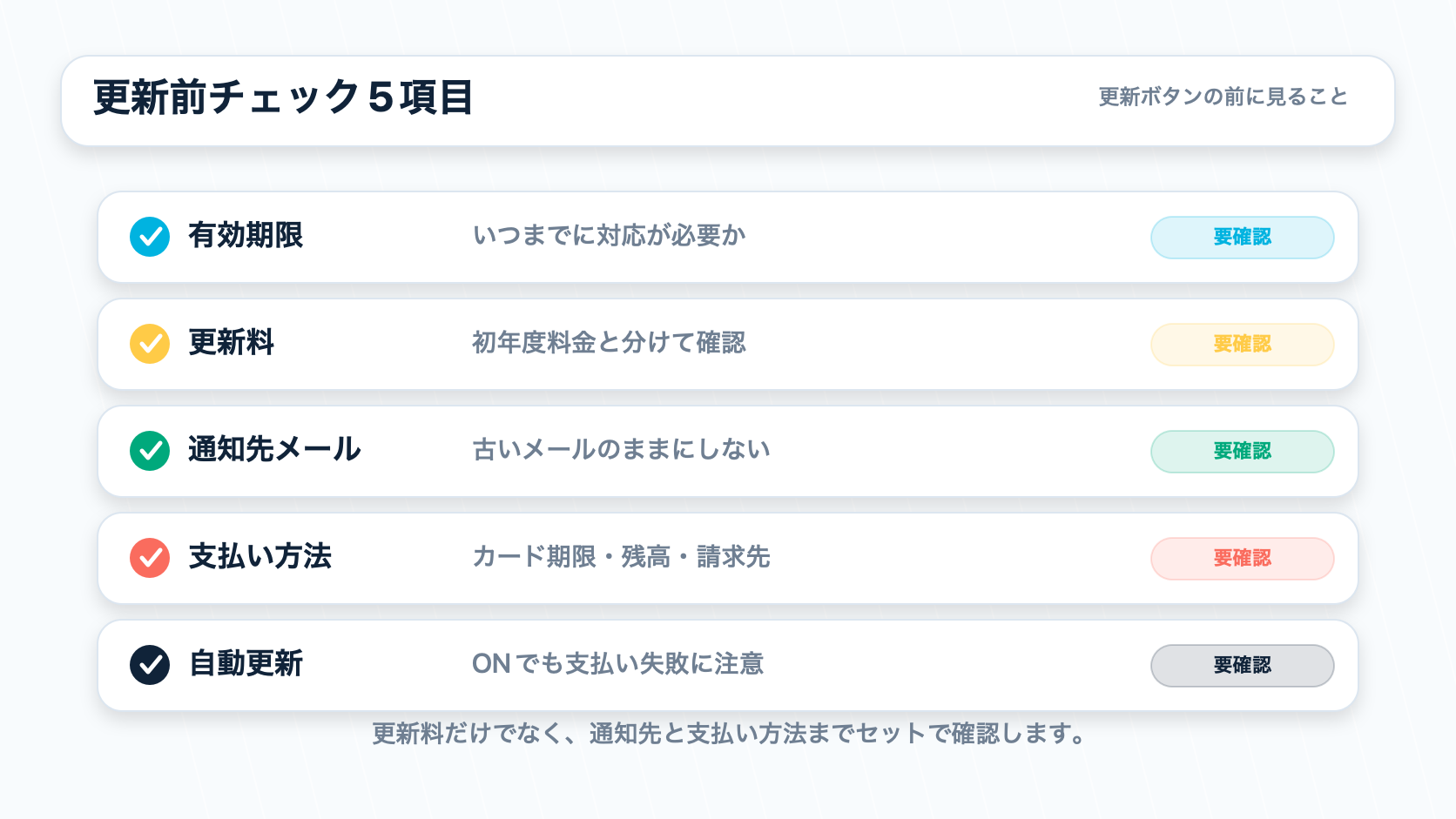 ドメイン更新前に有効期限、更新料、通知先メール、支払い方法、自動更新を確認するチェックリスト