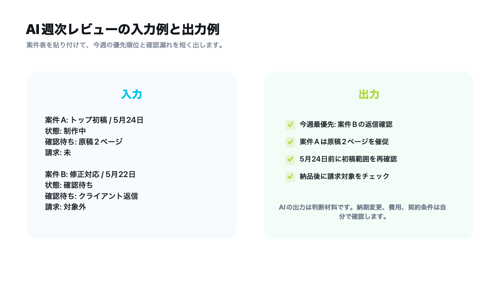 案件表をAIで週次レビューし今週の優先順位と確認漏れを出す入力例と出力例