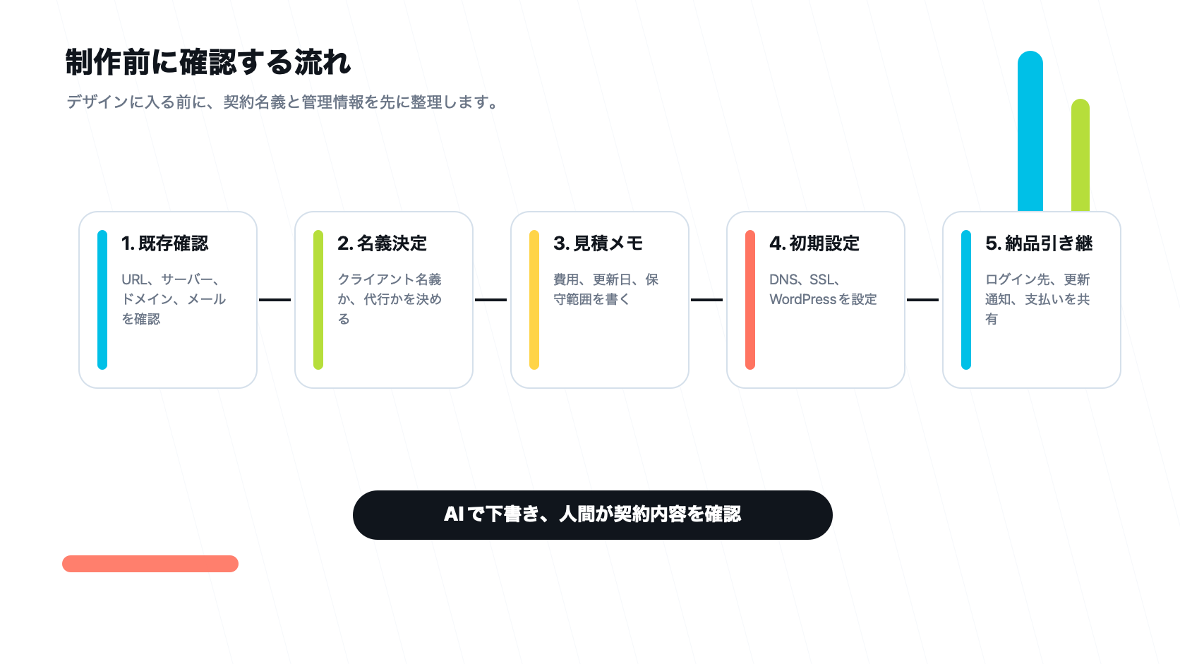ホームページ制作前にサーバーとドメインの既存確認、名義決定、見積メモ、納品引き継ぎを進める流れ