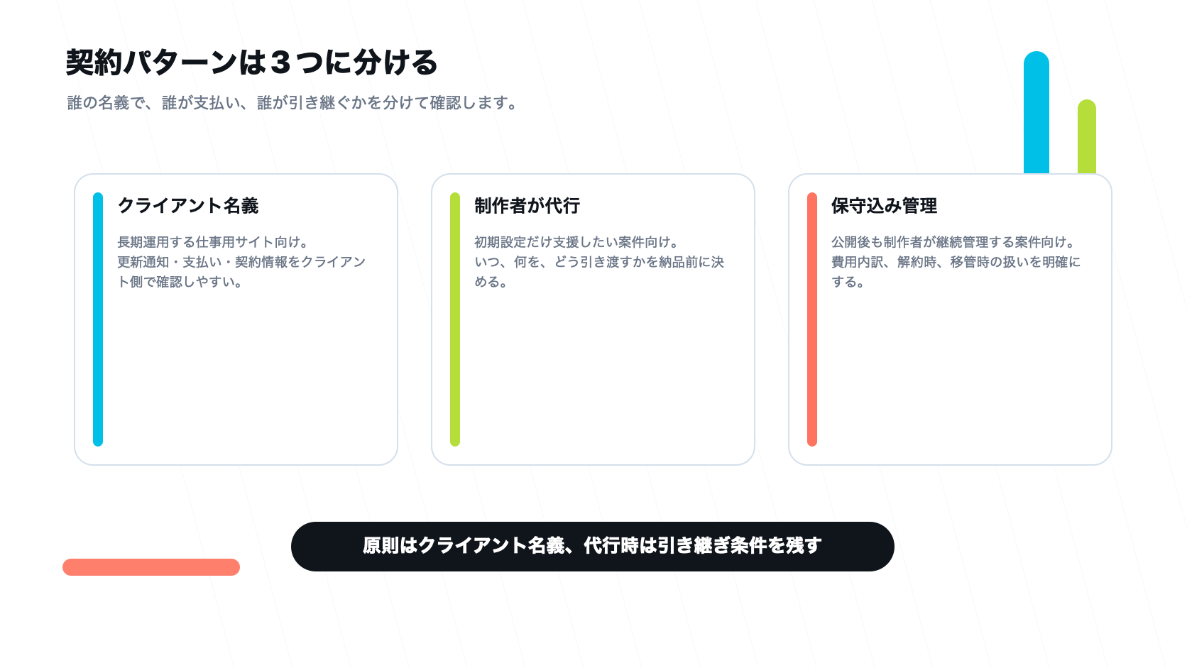 ホームページ制作でサーバーとドメインを契約する3つのパターンを比較した図