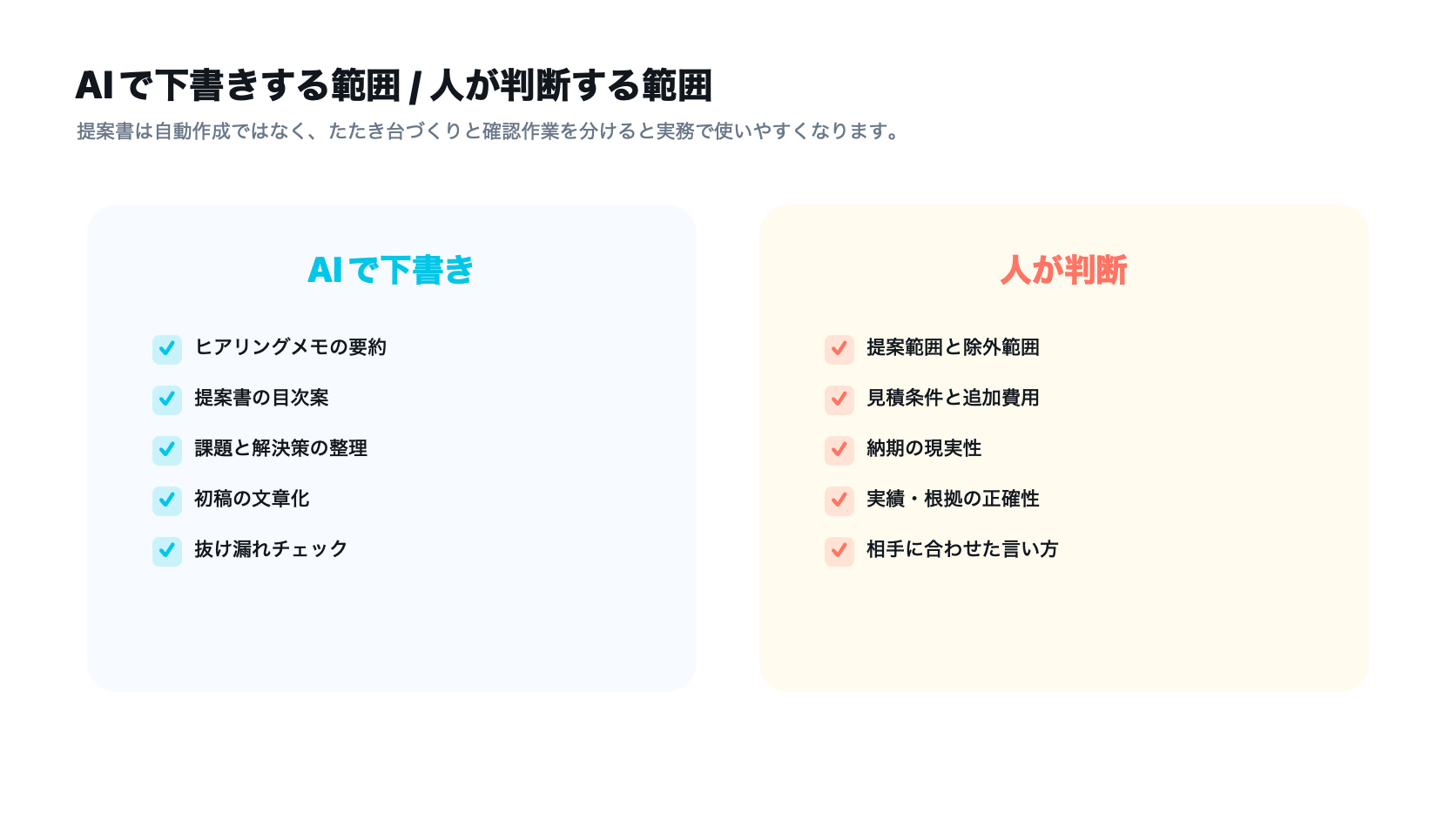 提案書作成でAIが下書きする範囲と人が判断する範囲を分けた図