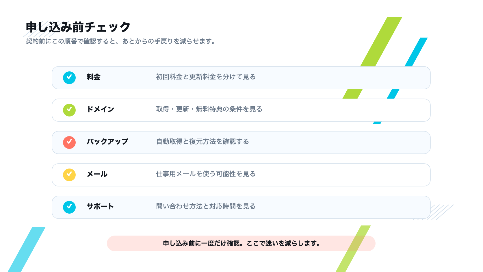 初心者がレンタルサーバー契約前に料金、ドメイン、バックアップ、メール、サポートを確認するチェック図