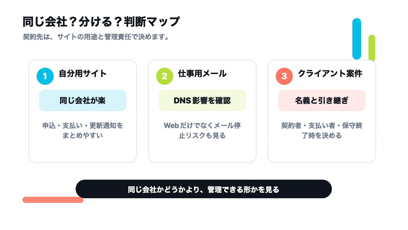 レンタルサーバーとドメインを同じ会社にするか別会社にするかを用途別に判断する図